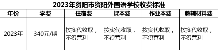 2024年資陽(yáng)市資陽(yáng)外國(guó)語(yǔ)學(xué)校學(xué)費(fèi)多少錢？