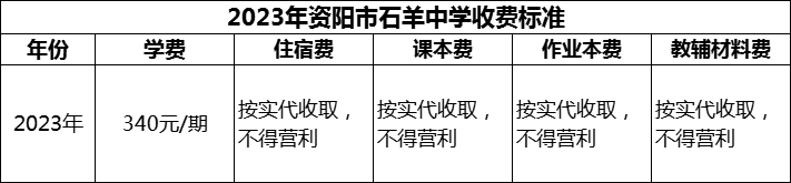 2024年資陽市石羊中學(xué)學(xué)費(fèi)多少錢？