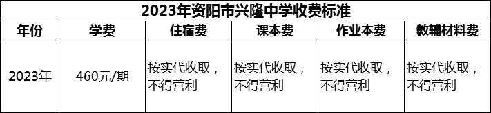 2024年資陽市興隆中學學費多少錢？