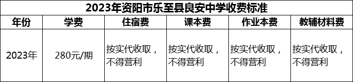 2024年資陽市樂至縣良安中學(xué)學(xué)費多少錢？