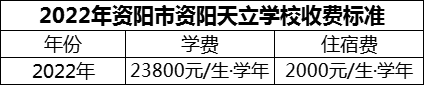 2024年資陽(yáng)市資陽(yáng)天立學(xué)校學(xué)費(fèi)多少錢？