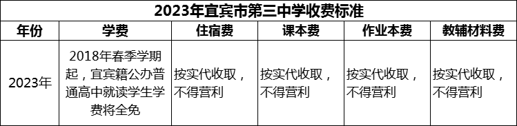 2024年宜賓市第三中學(xué)學(xué)費(fèi)多少錢？