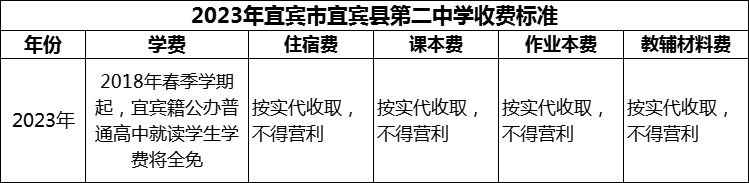 2024年宜賓市宜賓縣第二中學學費多少錢？