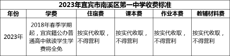 2024年宜賓市南溪區(qū)第一中學(xué)學(xué)費(fèi)多少錢？