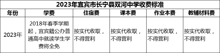 2024年宜賓市長(zhǎng)寧縣雙河中學(xué)學(xué)費(fèi)多少錢？