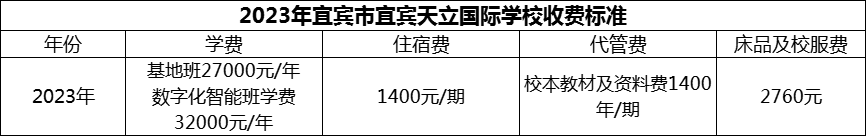 2024年宜賓市宜賓天立國際學(xué)校學(xué)費多少錢？