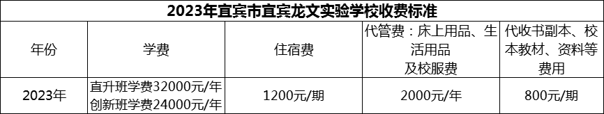 2024年宜賓市宜賓龍文實(shí)驗(yàn)學(xué)校學(xué)費(fèi)多少錢？