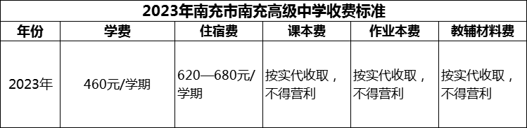 2024年南充市南充高級中學(xué)學(xué)費多少錢？