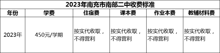 2024年南充市南部二中學(xué)費多少錢？