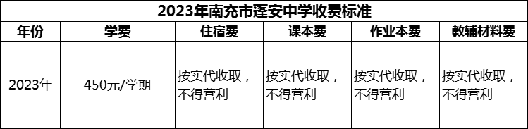 2024年南充市蓬安中學學費多少錢？