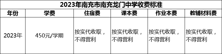 2024年南充市南充龍門(mén)中學(xué)學(xué)費(fèi)多少錢(qián)？