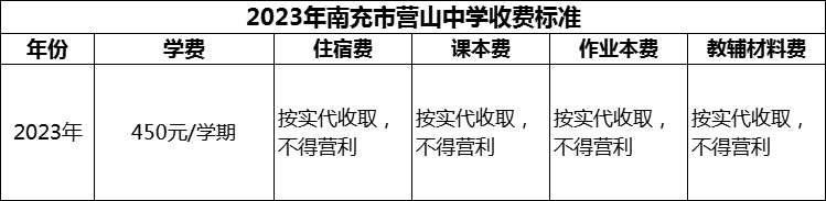 2024年南充市營山中學學費多少錢？