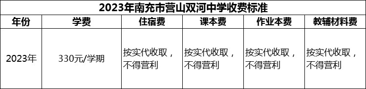 2024年南充市營山雙河中學(xué)學(xué)費多少錢？