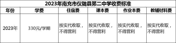 2024年南充市儀隴縣第二中學(xué)學(xué)費(fèi)多少錢？