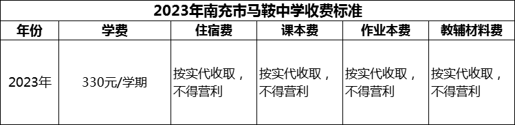 2024年南充市馬鞍中學學費多少錢？