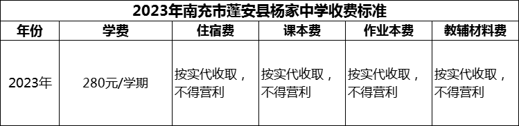 2024年南充市蓬安縣楊家中學學費多少錢？