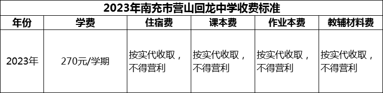 2024年南充市營山回龍中學(xué)學(xué)費多少錢？