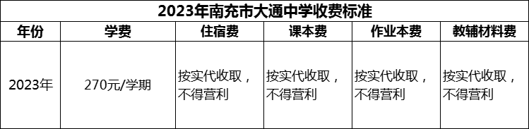 2024年南充市大通中學(xué)學(xué)費(fèi)多少錢？