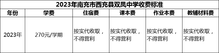 2024年南充市西充縣雙鳳中學(xué)學(xué)費(fèi)多少錢？