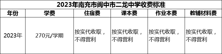 2024年南充市閬中市二龍中學(xué)學(xué)費(fèi)多少錢？