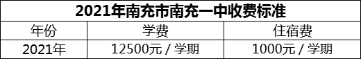 2024年南充市南充一中學(xué)費多少錢？