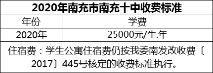 2024年南充市南充十中學費多少錢？