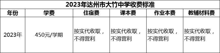 2024年達州市大竹中學(xué)學(xué)費多少錢？