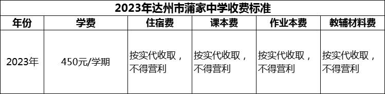 2024年達州市蒲家中學學費多少錢？