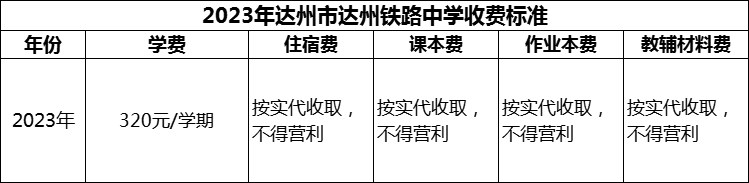 2024年達(dá)州市達(dá)州鐵路中學(xué)學(xué)費(fèi)多少錢(qián)？