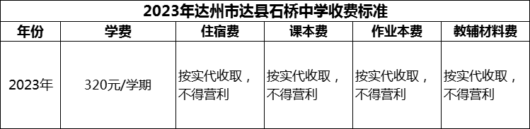 2024年達(dá)州市達(dá)縣石橋中學(xué)學(xué)費(fèi)多少錢？