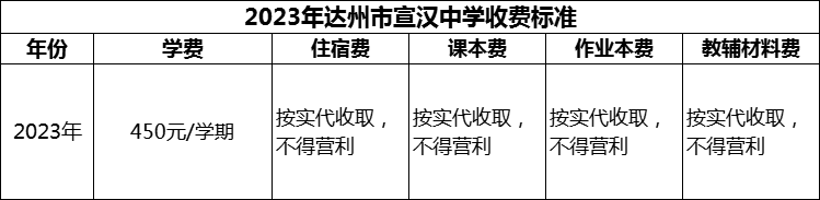 2024年達州市宣漢中學學費多少錢？