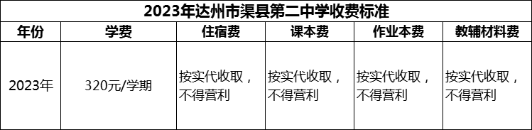 2024年達(dá)州市渠縣第二中學(xué)學(xué)費多少錢？