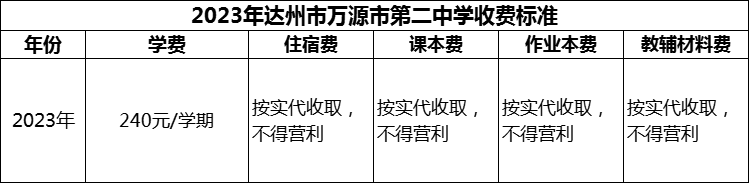 2024年達州市萬源市第二中學(xué)學(xué)費多少錢？