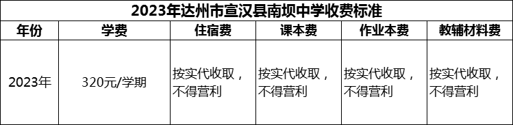 2024年達州市宣漢縣南壩中學學費多少錢？