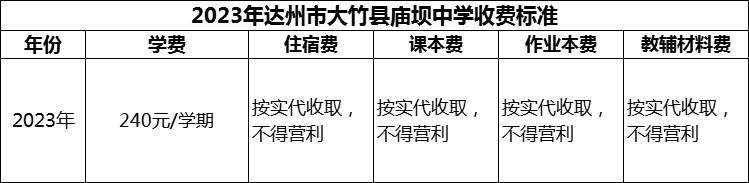 2024年達州市大竹縣廟壩中學學費多少錢？