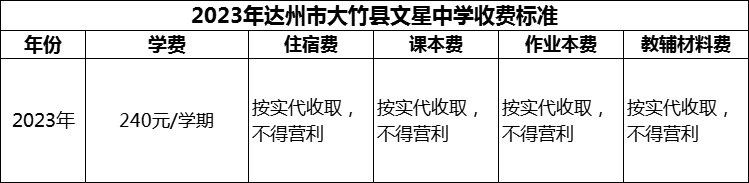 2024年達(dá)州市大竹縣文星中學(xué)學(xué)費(fèi)多少錢？