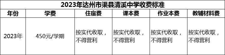 2024年達(dá)州市渠縣清溪中學(xué)學(xué)費(fèi)多少錢？