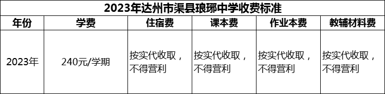 2024年達(dá)州市渠縣瑯琊中學(xué)學(xué)費(fèi)多少錢？