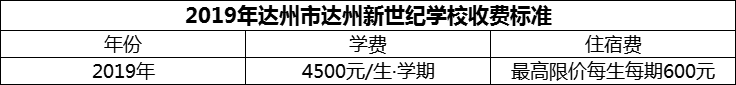 2024年達州市達州新世紀學校學費多少錢？