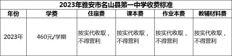 2024年雅安市名山縣第一中學(xué)學(xué)費(fèi)多少錢？