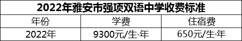 2024年雅安市強(qiáng)項(xiàng)雙語中學(xué)學(xué)費(fèi)多少錢？