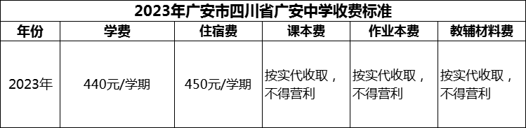 2024年廣安市四川省廣安中學(xué)學(xué)費(fèi)多少錢(qián)？