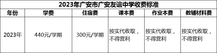 2024年廣安市廣安友誼中學學費多少錢？