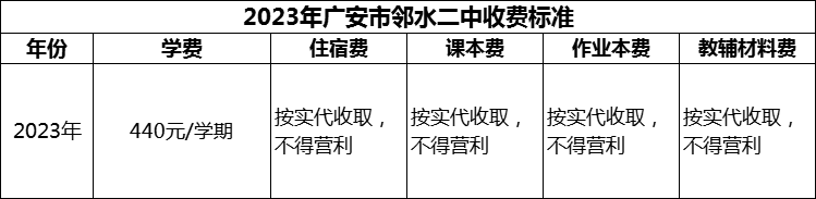 2024年廣安市鄰水二中學(xué)費多少錢？