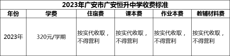 2024年廣安市廣安恒升中學(xué)學(xué)費(fèi)多少錢？