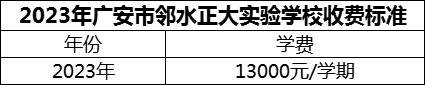 2024年廣安市鄰水正大實驗學(xué)校學(xué)費(fèi)多少錢？