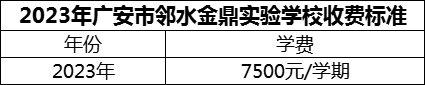 2024年廣安市鄰水金鼎實(shí)驗(yàn)學(xué)校學(xué)費(fèi)多少錢(qián)？