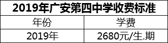 2024年廣安市廣安第四中學學費多少錢？