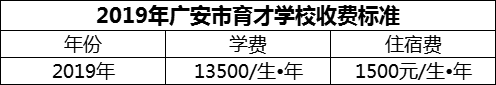 2024年廣安市育才學(xué)校學(xué)費(fèi)多少錢(qián)？