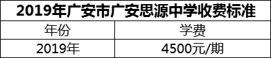 2024年廣安市廣安思源中學(xué)學(xué)費(fèi)多少錢？